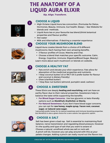 Functional Mushroom Elixir Guide: Building a Daily Ritual for Energy, Focus, and Balance